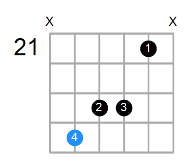 AM7add13 Chord